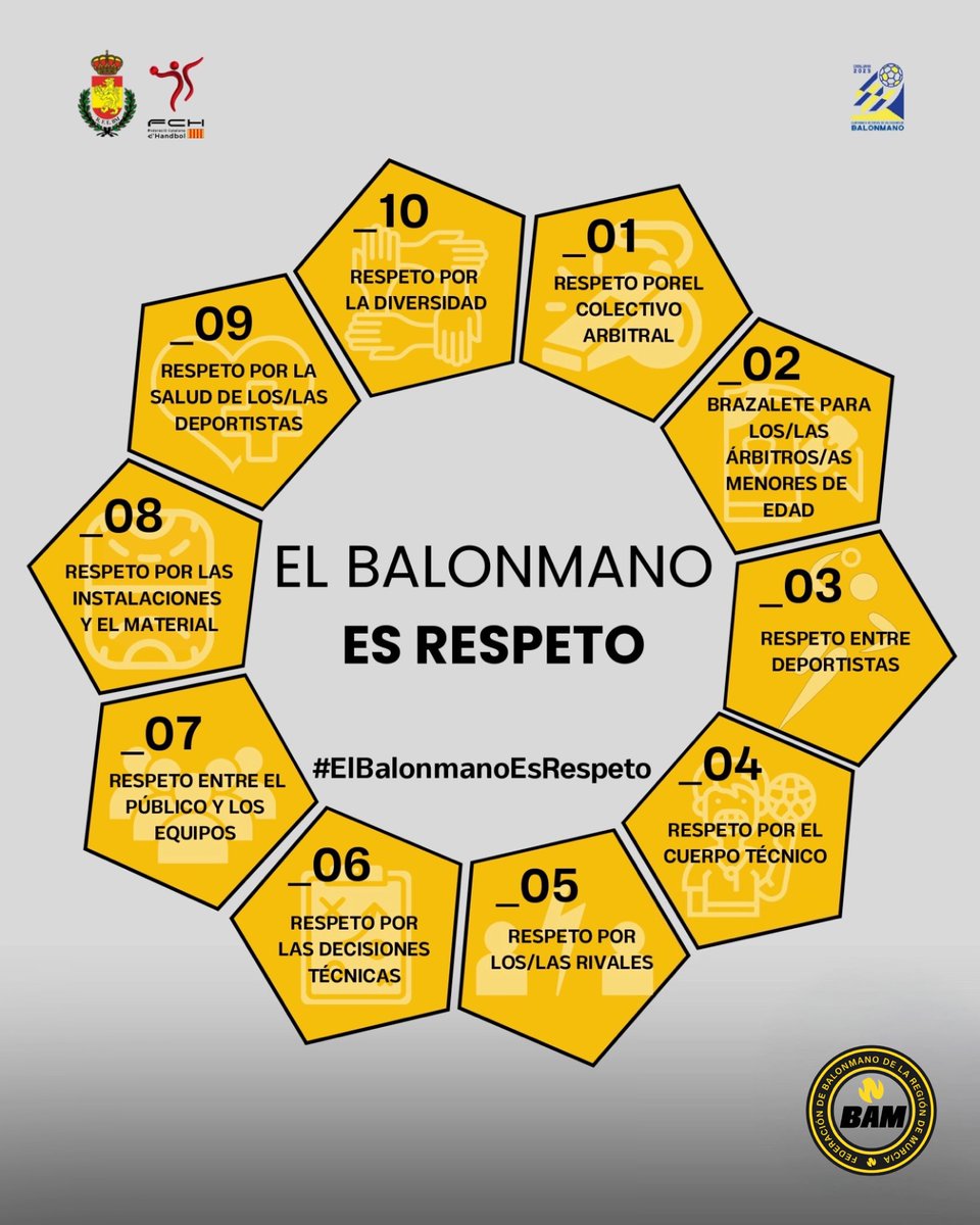 Desde la Federación de Balonmano de la Región de Murcia, nos unimos a la campaña #ElBalonmanoEsRespeto

<a href="/cesabm2025CAT/">CESA Catalunya 2025</a> <a href="/FedCatHandbol/">Federació Catalana d’Handbol</a> 

#CESA2025CAT