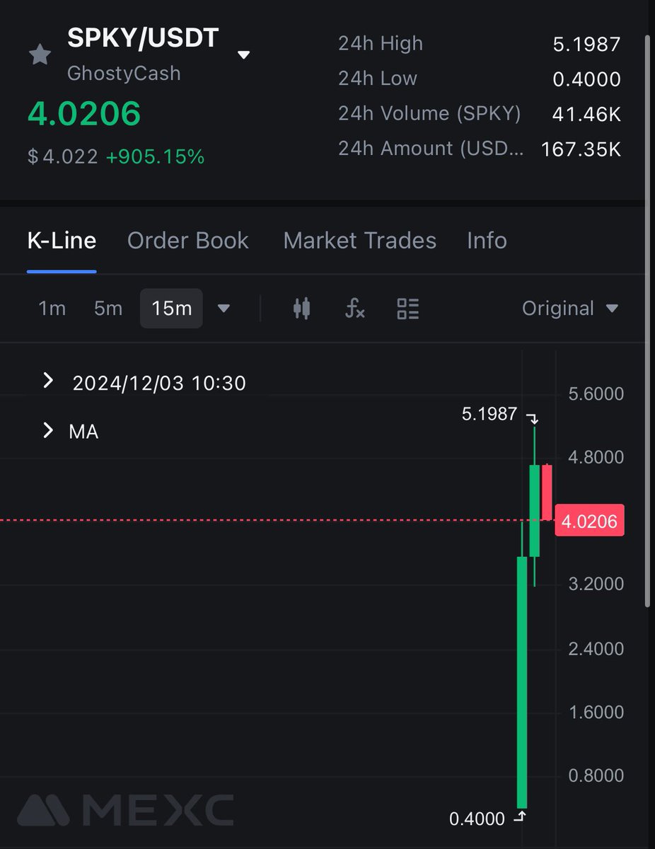 Acaba de listar $SPKY y voló hasta el momento 10x, se viene la BitcoinFi season 🚀