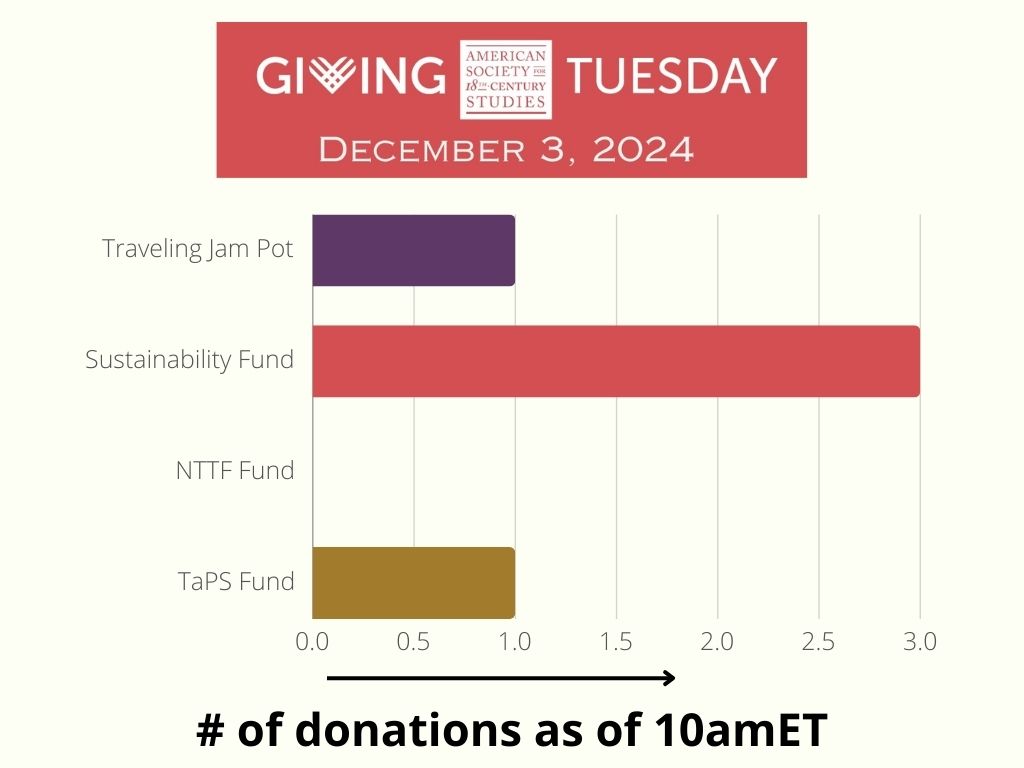 ASECS Office (@asecsoffice) on Twitter photo #GivingTuesday2024 has started out strong thanks to <a href="/ASECSOffice/">ASECS Office</a> members! Where will your $18 for the 18th Century go? asecs.org/giving-tuesday/ #GivingTuesday2024 has started out strong thanks to <a href="/ASECSOffice/">ASECS Office</a> members! Where will your $18 for the 18th Century go? asecs.org/giving-tuesday/