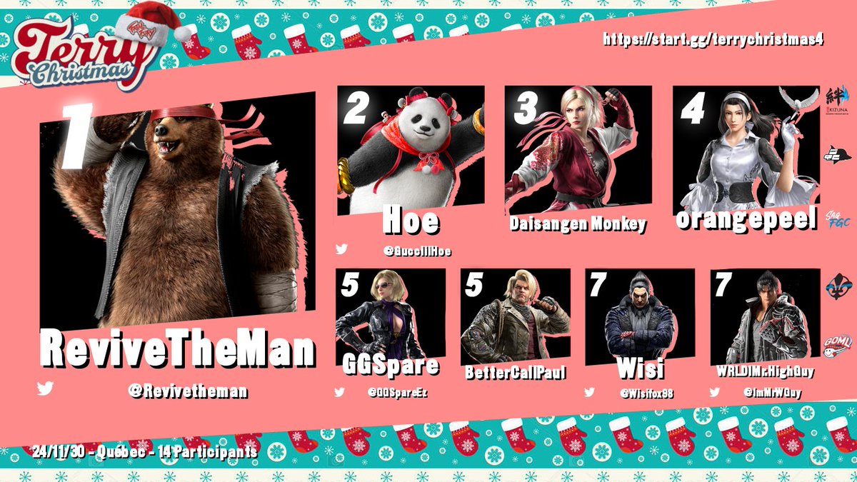 Terry Christmas 4 results for Tekken 8: