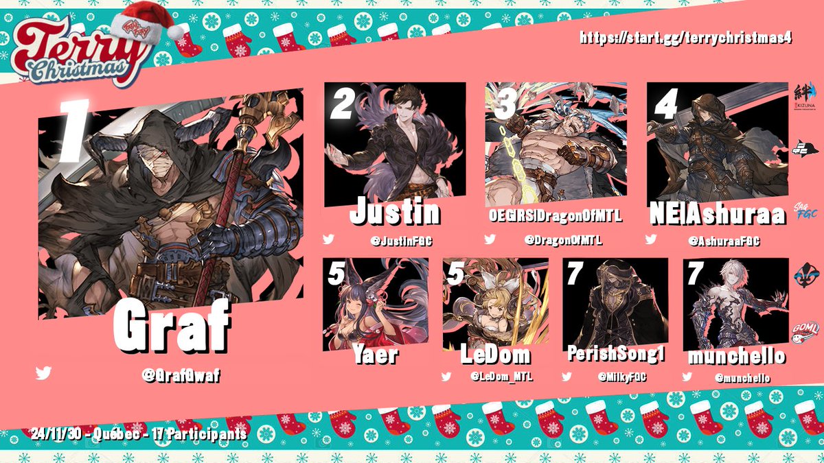 Terry Christmas 4 results for GranblueFantasy Versus Rising: