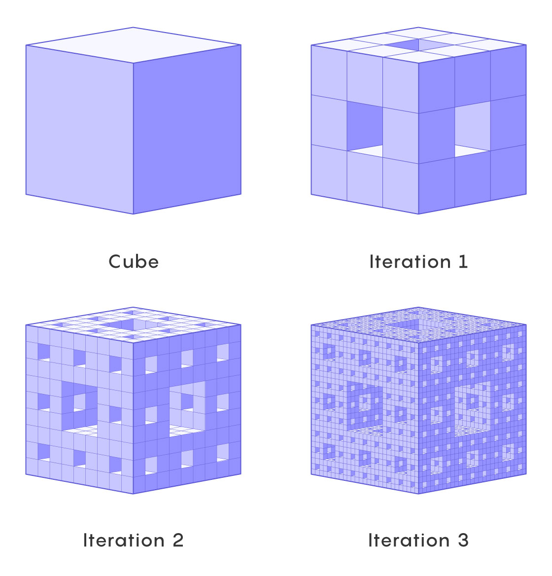 QuantaMagazine's tweet photo. The Menger sponge is a simple but elegant fractal with exponentially increasing pores. After infinitely many iterations, its volume dwindles to zero, while its surface area grows infinitely large. https://t.co/dpsQXDha2p https://t.co/QijoxFO96p