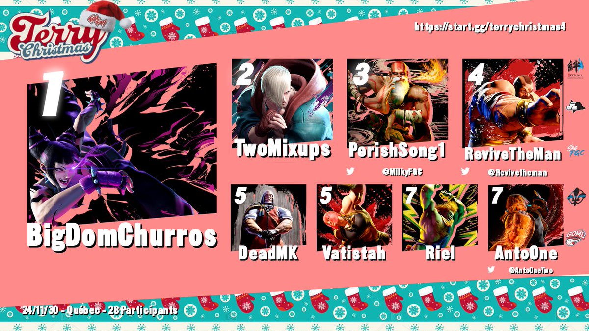 Terry Christmas 4 results for Street Fighter 6: