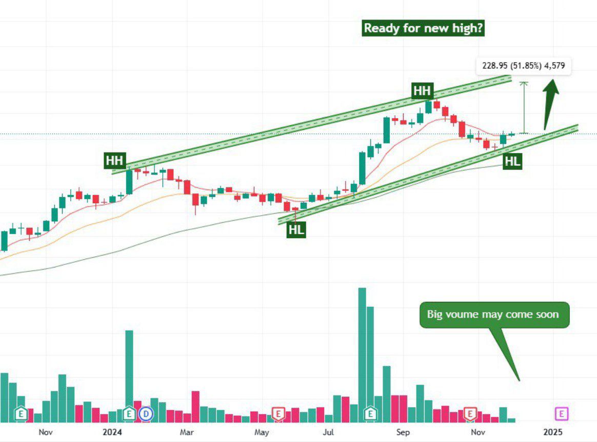 Eagle Eyes Multibagger Investment (@eagleeyestrades) on Twitter photo Now one stock is ready for big upside โญ๏ธโญ๏ธ
Can you guess the stock name ?
Hint :: Price between 400 to 600.
Fundamental reaching on new high in every quarter โ
Sales ATH ๐ฅ๐ฅ
OPM ATH ๐ฅ๐ฅ
Net profit ๐ฅ๐ฅ
EPS ATH ๐ฅ๐ฅ
Promoter stable โญ๏ธโญ๏ธ
Diis stake up โญ๏ธโญ๏ธ
Government Now one stock is ready for big upside โญ๏ธโญ๏ธ
Can you guess the stock name ?
Hint :: Price between 400 to 600.
Fundamental reaching on new high in every quarter โ
Sales ATH ๐ฅ๐ฅ
OPM ATH ๐ฅ๐ฅ
Net profit ๐ฅ๐ฅ
EPS ATH ๐ฅ๐ฅ
Promoter stable โญ๏ธโญ๏ธ
Diis stake up โญ๏ธโญ๏ธ
Government