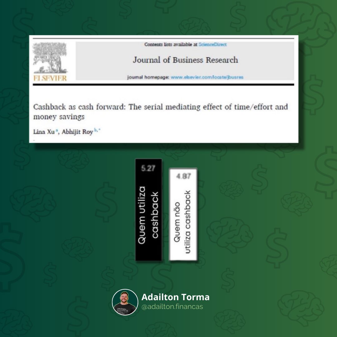 adailtontorma's tweet photo. Já parou pra pensar por que o cashback tá bombando tanto? 🤔 A princípio, parece que é só pra economizar, né? Mas um estudo revelou que o buraco é mais embaixo… 💸 https://t.co/pR6A3dzto3
