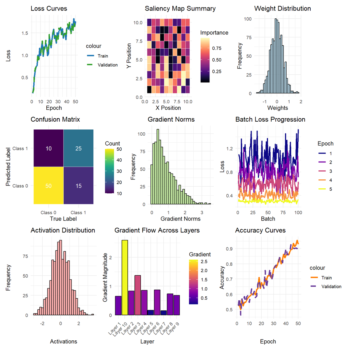 JoachimSchork's tweet photo. Neural networks are game-changers in data science, uncovering complex patterns and insights that traditional methods can’t. If you're in this field, understanding them is a must.

To help you dive into this topic, I’ve created a comprehensive tutorial that explains how to build and train a neural network in Python using TensorFlow, Keras, and Scikit-Learn.

Check out the tutorial: https://t.co/3MBTqBfAIY

I’ve also started a series of posts on related topics across my social media channels. Here are a few examples:

- Convolutional Neural Networks: https://t.co/dDzH19Jrdd
- Reinforcement Learning: https://t.co/IBAqRd9kfd
- Activation Functions: https://t.co/VgRBz8KORk

Make sure to follow my social media accounts so you don’t miss any new posts.

#datascience #neuralnetwork #deeplearning