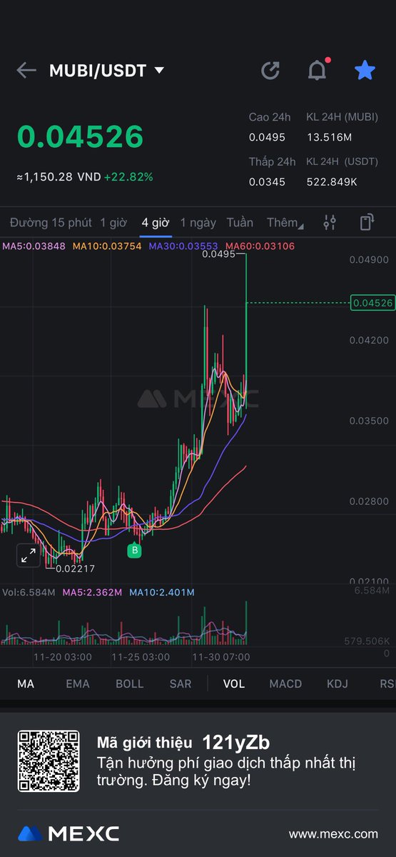 khanh_derekk's tweet photo. Còn ai nghi ngờ về #Bitcoin Ecosystem không nhỉ https://t.co/Pf8WBF8fN7