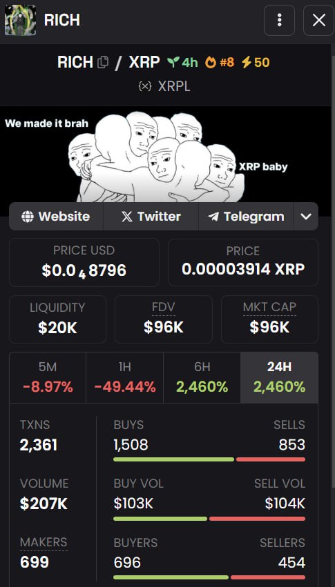 D_BULLRUN's tweet photo. Xtremely Rich People $RICH will be the new leader of $XRP memes.

This can send to millions, solid meta in here.

CA: rUuvP23n2QutmUabS5Aoo2m5zeL9Rvjs5z https://t.co/FRNV1AnHoI