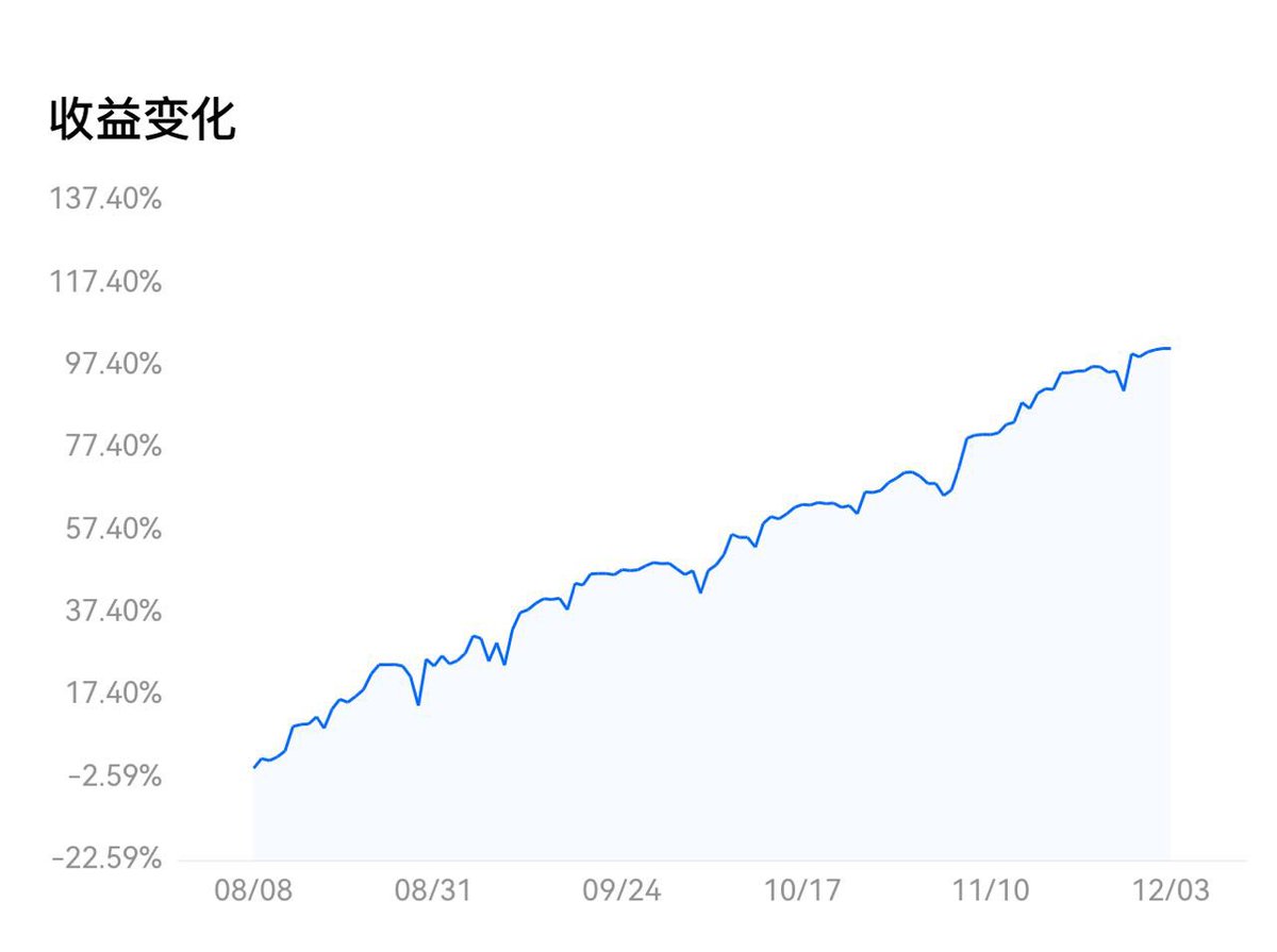 BAYC189's tweet image. 用OKX上的工具跑了一些策略，四个月不到一点，收益100%+（按照潜在最大投入计算，真实投入其实要少很多），回撤也还行，对于U本位来说，还OK了
#OKX #马丁格尔 
@okxchinese @star_okx