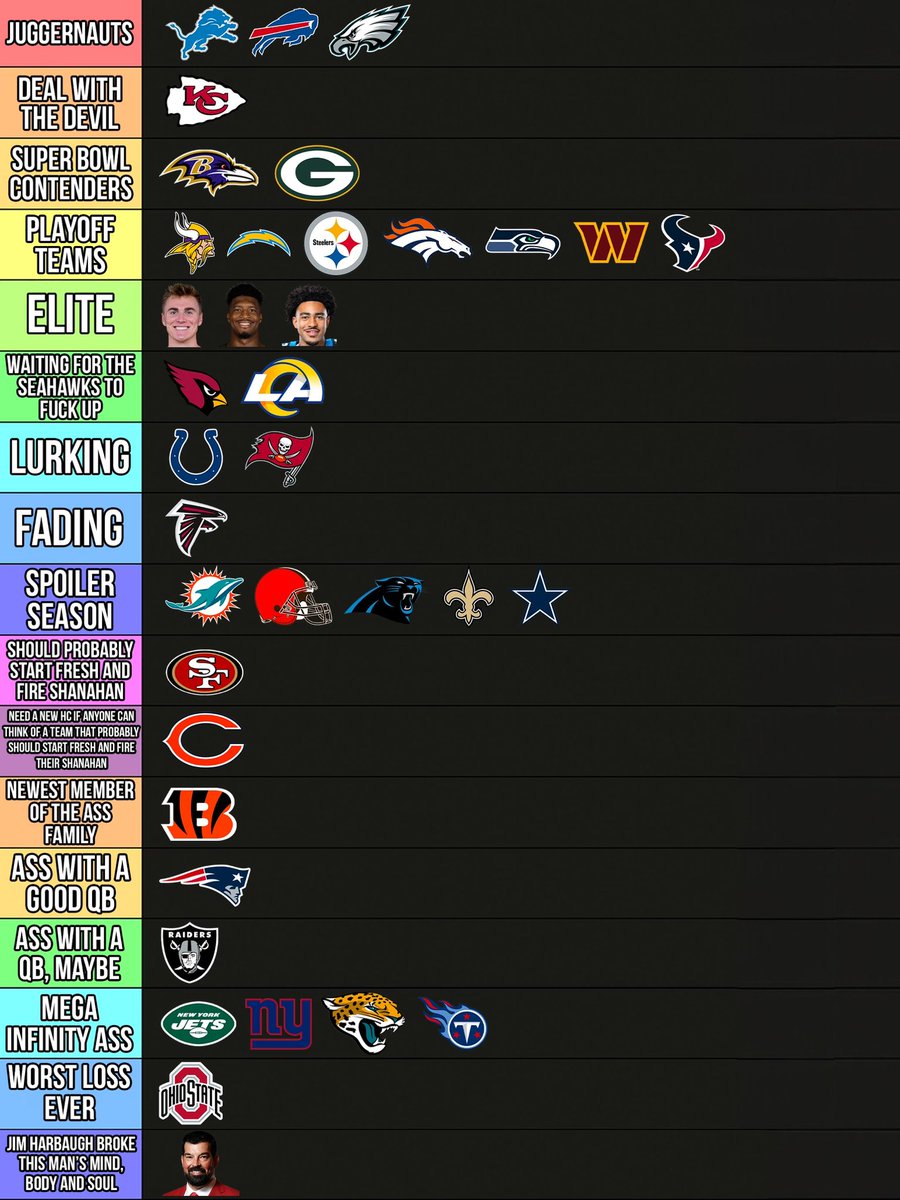 🚨NFL Week 13 Computer Power Rankings🚨

Home stretch. Lot of movement
