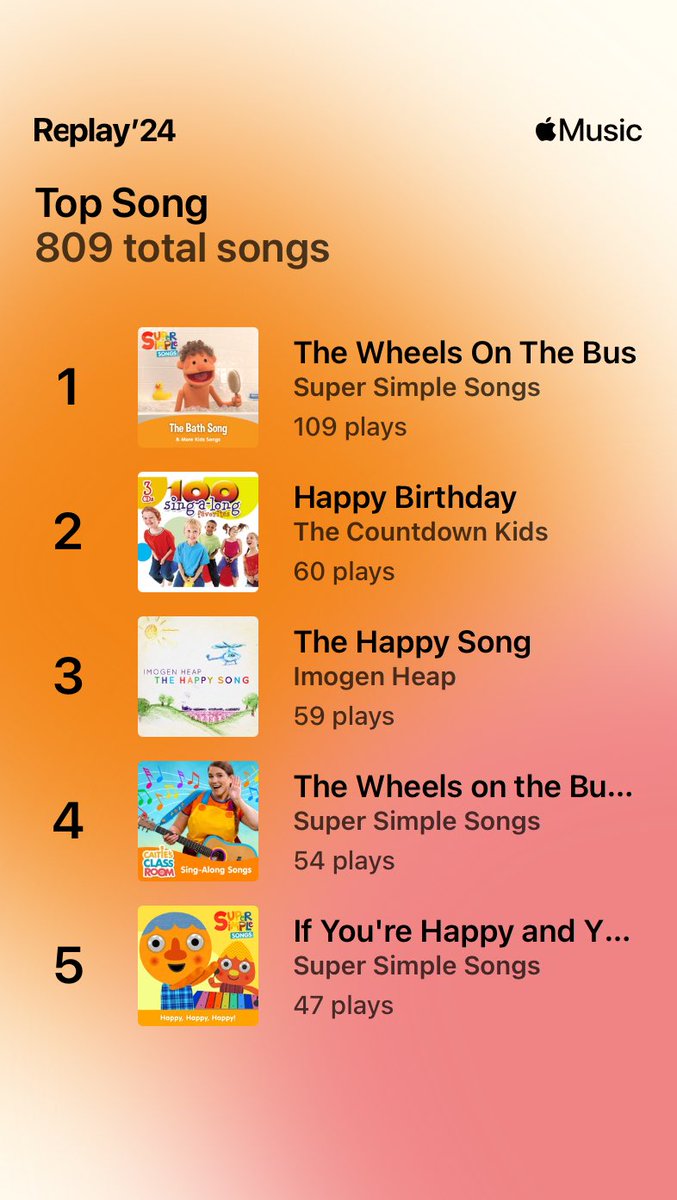 #AppleMusicReplay when you have a toddler.