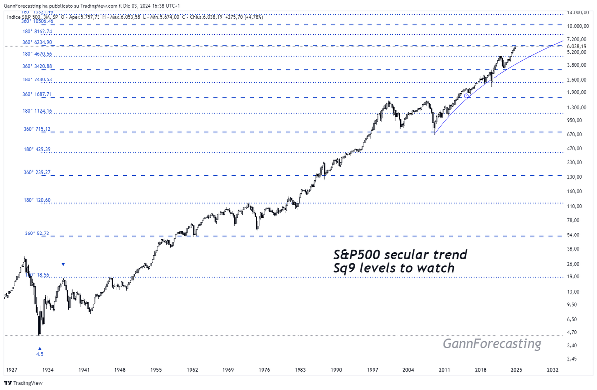 Gann Forecasting - Fabio Serra tweet media