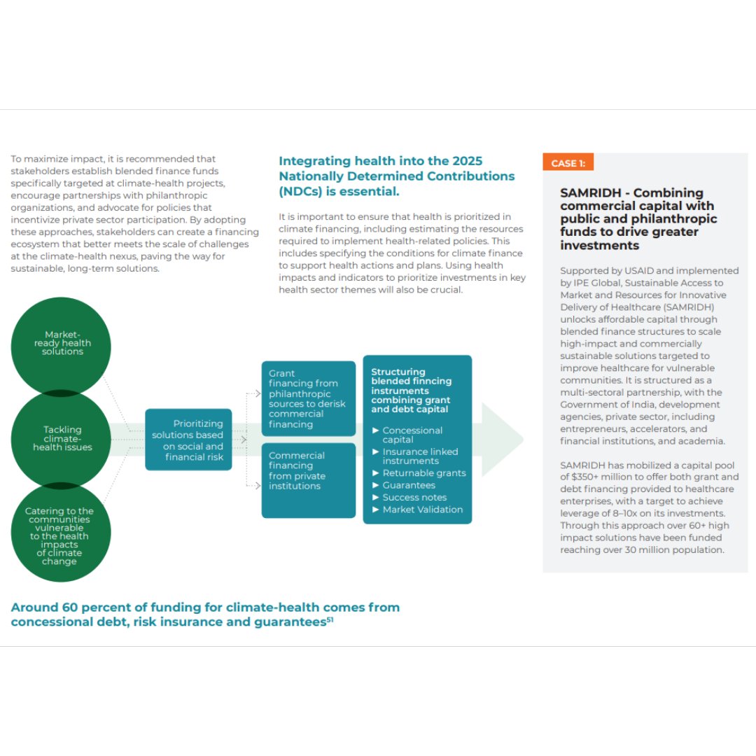 SAMRIDH IMPACT (@samridh_impact) on Twitter photo 🎉 Happy to share that SAMRIDH has been featured in the report "Financing the Climate Health Frontier: Emerging Opportunities"! The report is developed by
<a href="/QuadriaCapital/">Quadria Capital</a> in collaboration with <a href="/healthquad/">Healthquad</a>
and <a href="/PwC/">PwC</a>.
The report presents valuable insights on the crucial 🎉 Happy to share that SAMRIDH has been featured in the report "Financing the Climate Health Frontier: Emerging Opportunities"! The report is developed by
<a href="/QuadriaCapital/">Quadria Capital</a> in collaboration with <a href="/healthquad/">Healthquad</a>
and <a href="/PwC/">PwC</a>.
The report presents valuable insights on the crucial