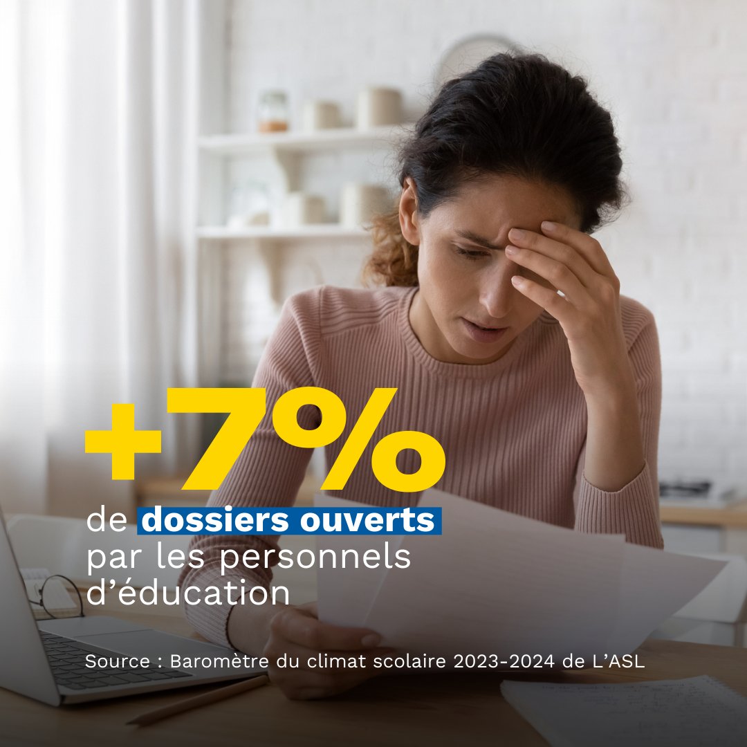 📊 Baromètre de L'ASL 2024 : le climat scolaire se dégrade.

Cette année, 10 865 dossiers ont été ouverts par les personnels d'éducation, soit +7% par rapport à l'an dernier. 

Découvrez l'analyse complète : bit.ly/3OAaAg0