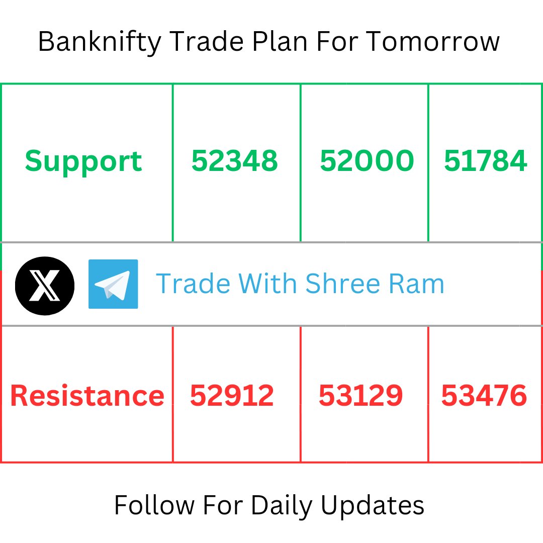 Trade With Shreeram tweet media