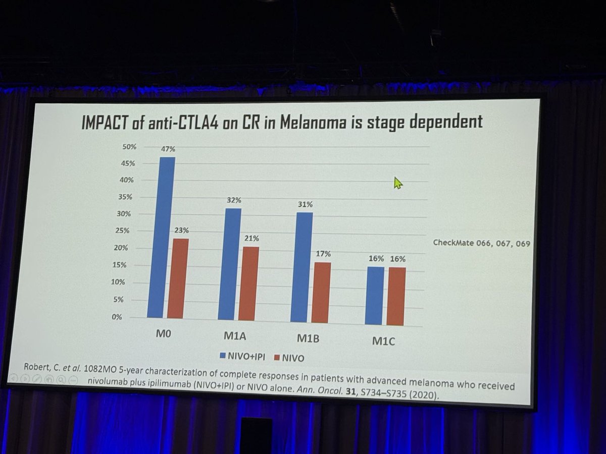 AdageneGlobal's tweet image. We loved Dr. Aurelien Marabelle’s talk @sitcancer 2024 on CTLA-4-mediated Treg depletion, highlighting the CTLA-4 + PD-1 combo’s benefits across cancer types. He reinforced the value of early immunotherapy &amp;amp; its impact on MSS CRC. Learn about ADG126: loom.ly/m_8X16s