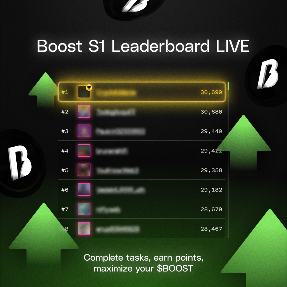 Boost Leaderboard is now LIVE.

See where your points have landed you, and continue climbing for the #1 spot!

With Beef Battles back in action, you have another chance to fight for some EXTRA points 👀

Do you have what it takes to cement yourself as one of the leaders?