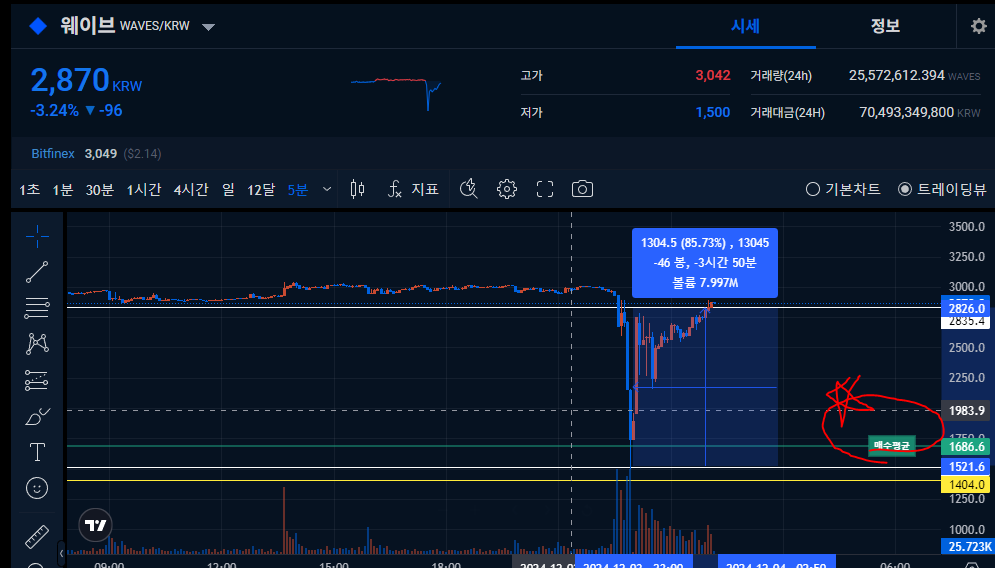 seoghwi's tweet photo. Martial law in Korea has been lifted.
turn a crisis into an opportunity.
I trust $Waves even when I'm scared. Reward for it. https://t.co/e46webDkms
