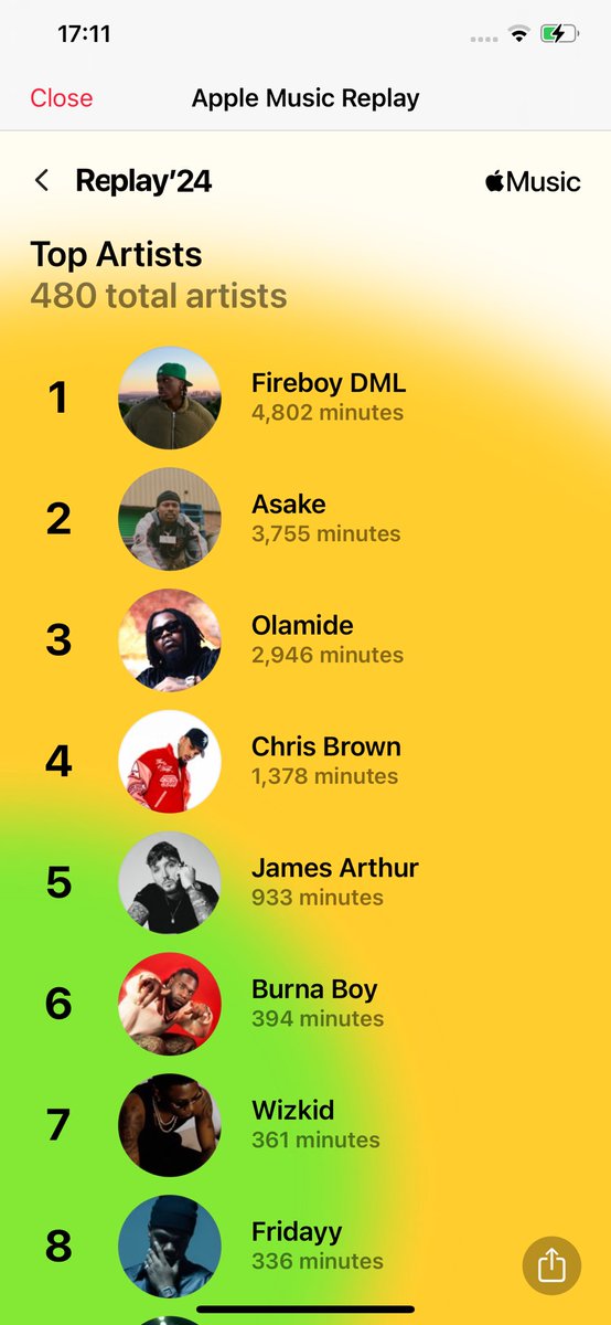 Djsomaofficial's tweet photo. Ybnl always top every year #applemusicwrapped https://t.co/gU1P0OZSo0