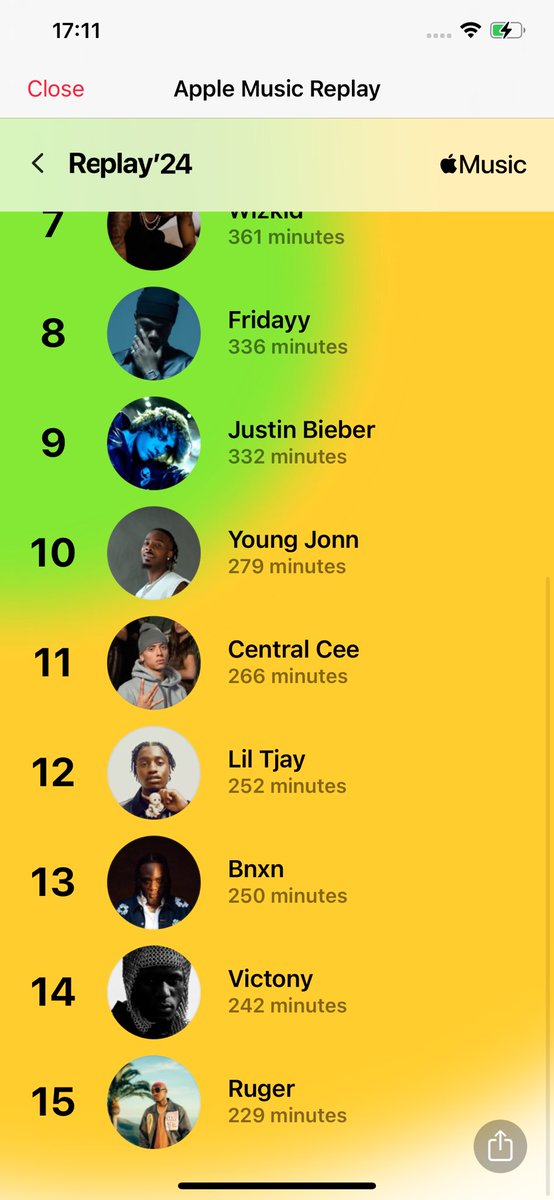 Djsomaofficial's tweet photo. Ybnl always top every year #applemusicwrapped https://t.co/gU1P0OZSo0