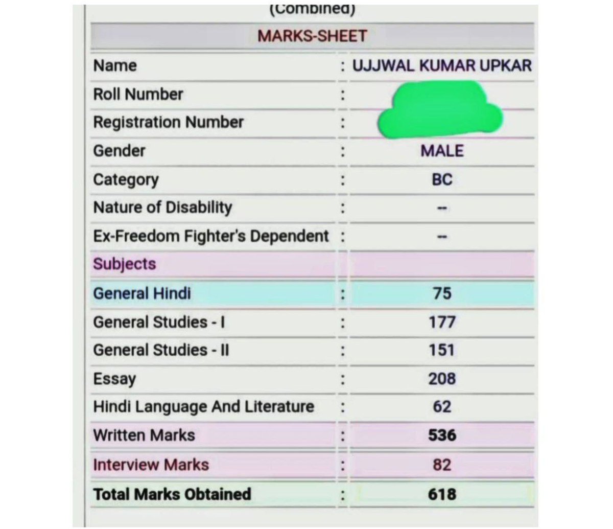 CivilsNetwork's tweet photo. 69th BPSC Rank-1:  Marksheet

#BPSC #BPSC69th #BPSC_70th #bpsc70th https://t.co/4kGFoTEtg2