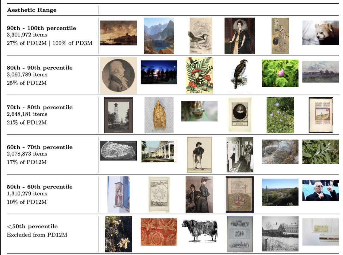 How do you choose 12.4 million images out a sea of options? Learn how we curated PD12M using the tools on Source.Plus. Link in reply.