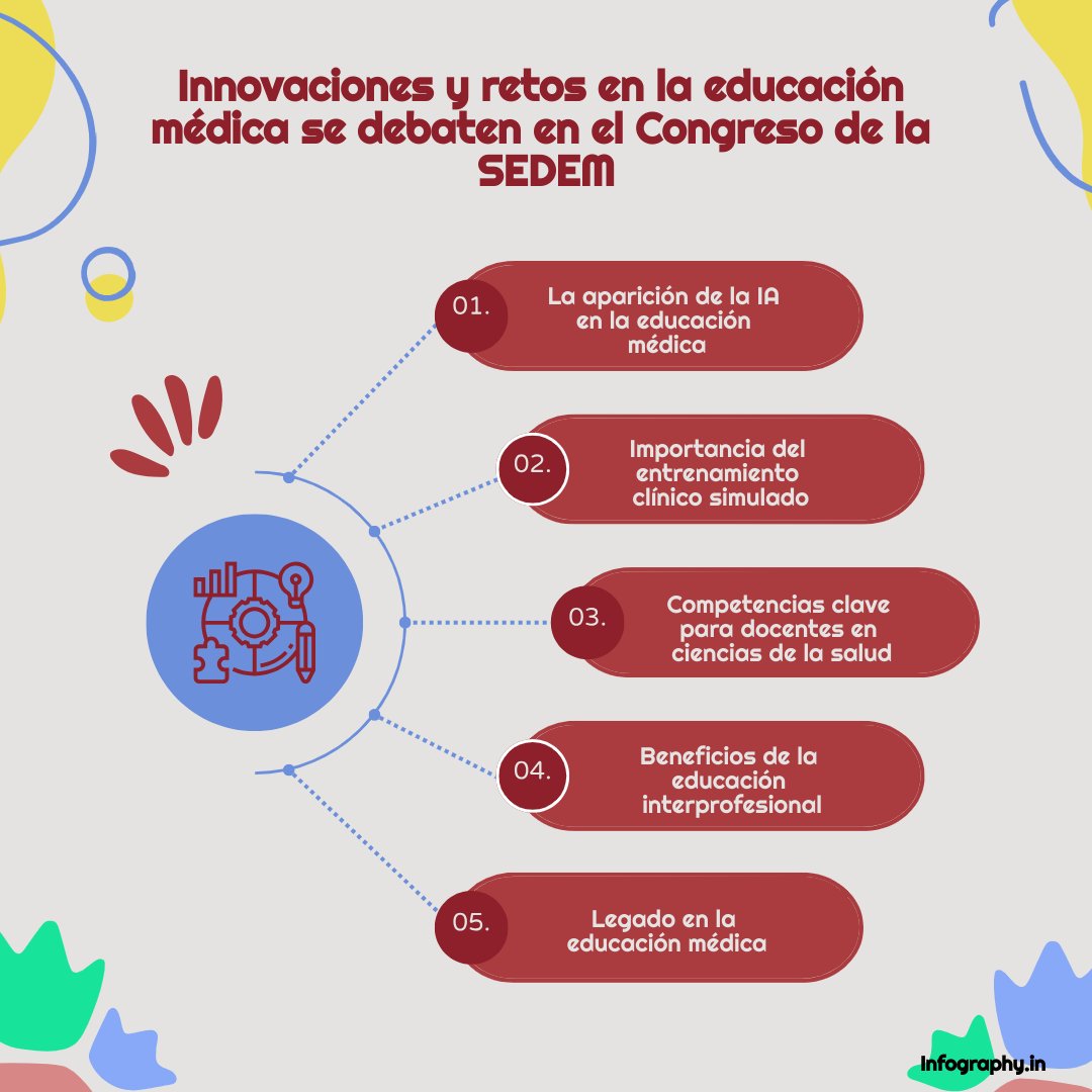 Otro resumen de #sedem2024 con Infography App