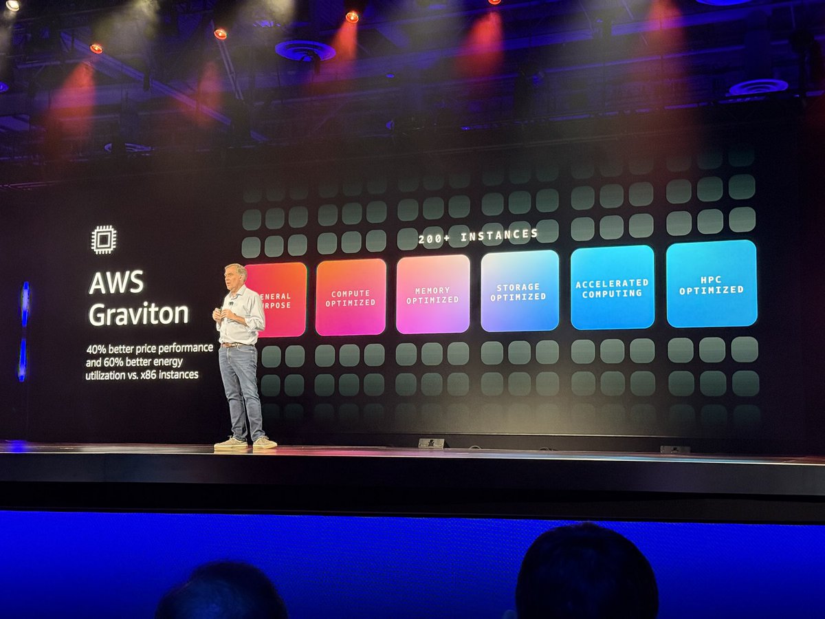 adamse's tweet image. Today there’s as much Graviton in the AWS fleet as all the compute in @awscloud fleet in 2019. That’s an amazing stat. #AWSreInvent
