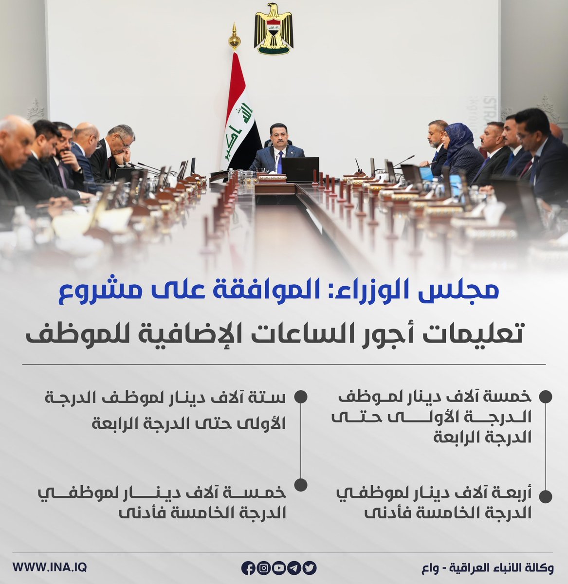 مجلس الوزراء: الموافقة على مشروع تعليمات أجور الساعات الإضافية للموظف

- ستة آلاف دينار لموظف الدرجة الأولى حتى الدرجة الرابعة
- أربعة آلاف دينار لموظفي الدرجة الخامسة فأدنى
- ستة آلاف دينار لموظف الدرجة الأولى حتى الدرجة الرابعة
- خمسة آلاف دينار لموظفي الدرجة الخامسة فأدنى