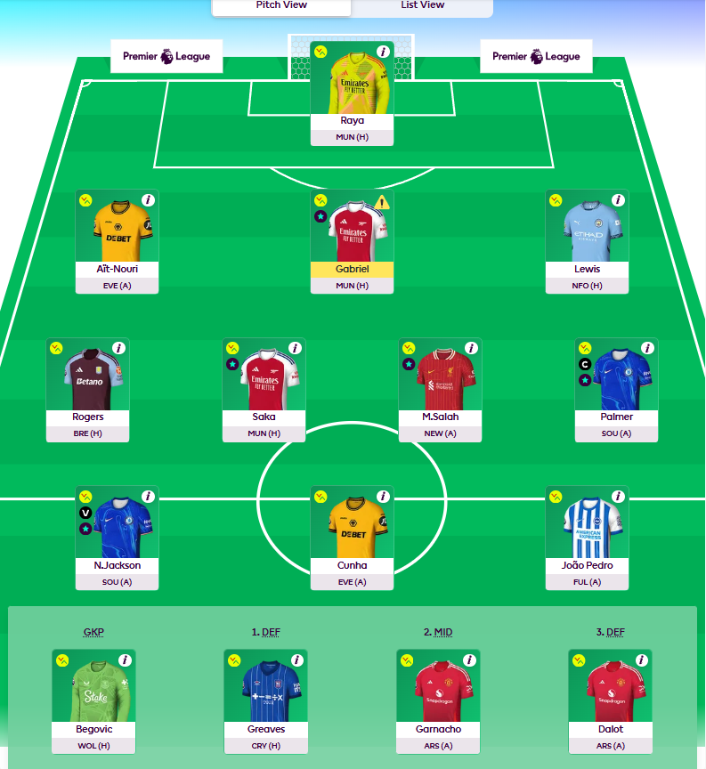 FPL_Challenger's tweet photo. GW14
OR: 70k
Bruno -> Saka
Mbeumo -> Rogers
Wood -> Pedro (-4)
Captain: Palmer
#GW14 #FPL #EASYLOCK https://t.co/WfxKrw1v2h