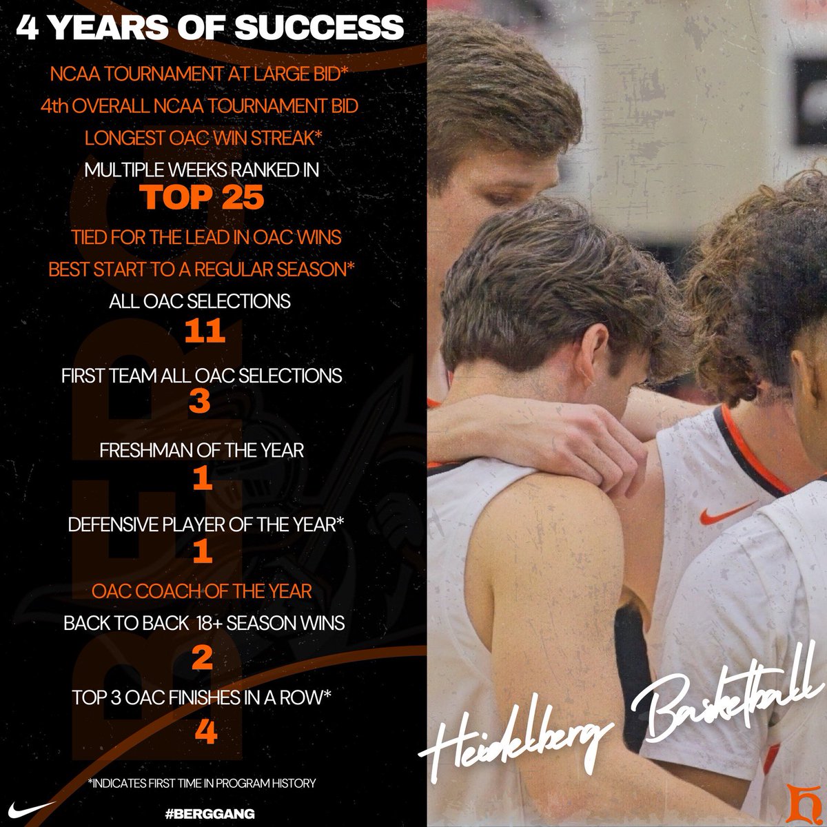 Heidelberg Basketball tweet media