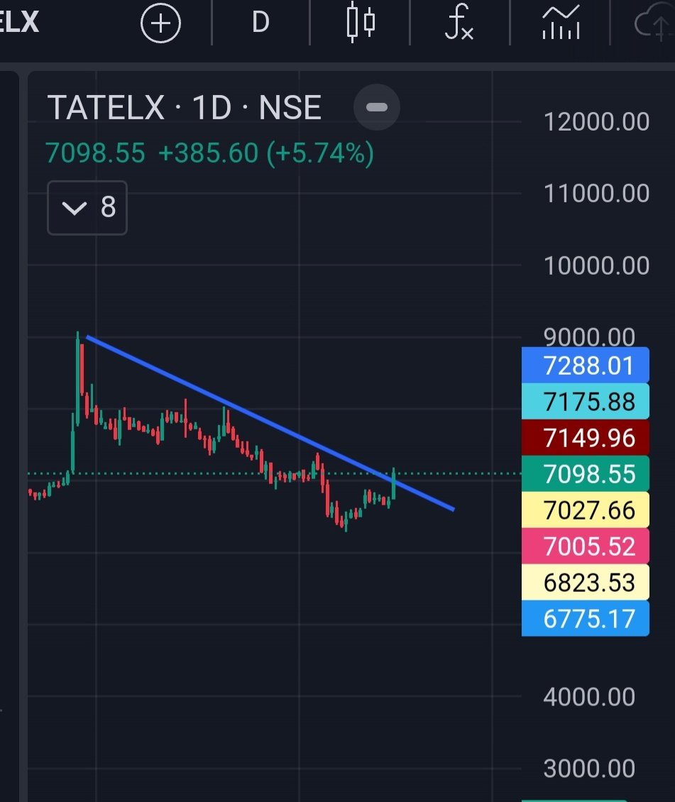 Asaassin's tweet image. #TATAELXSI #ONGC #ramcosystem 

Excellent place to get in... Very smal risk for a 15-20% upside.....