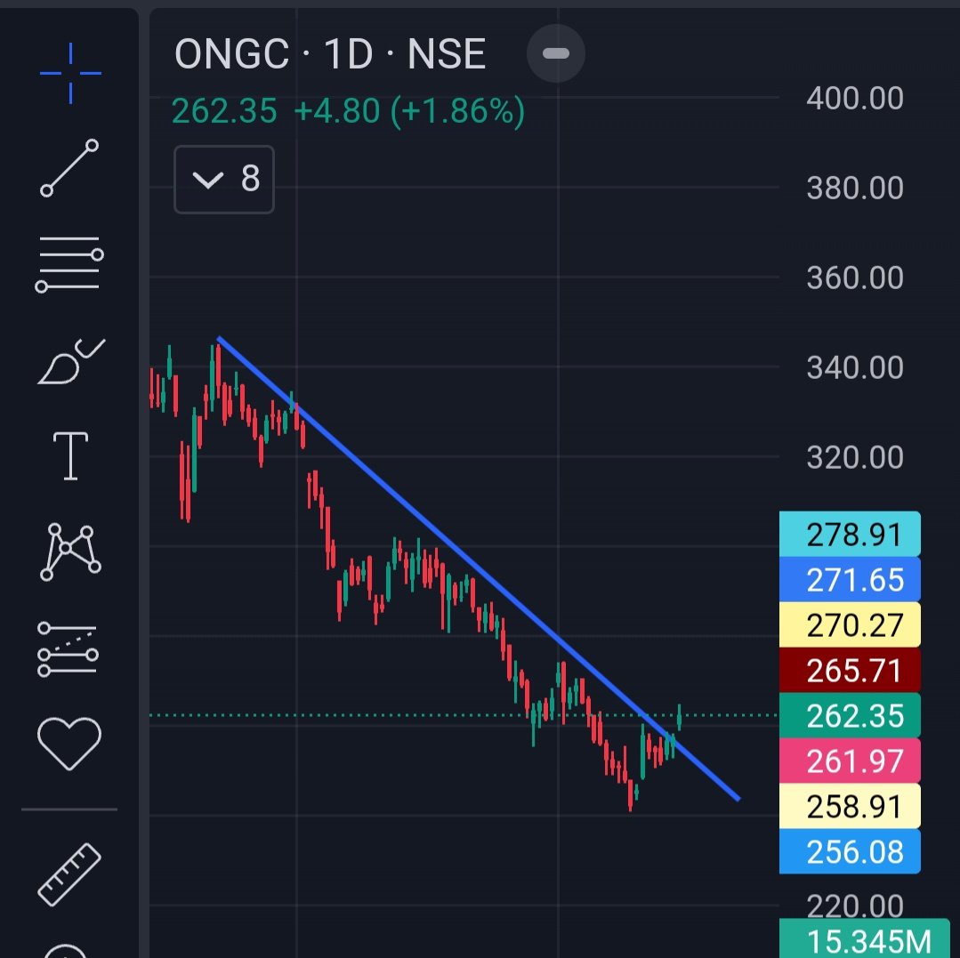 Asaassin's tweet image. #TATAELXSI #ONGC #ramcosystem 

Excellent place to get in... Very smal risk for a 15-20% upside.....