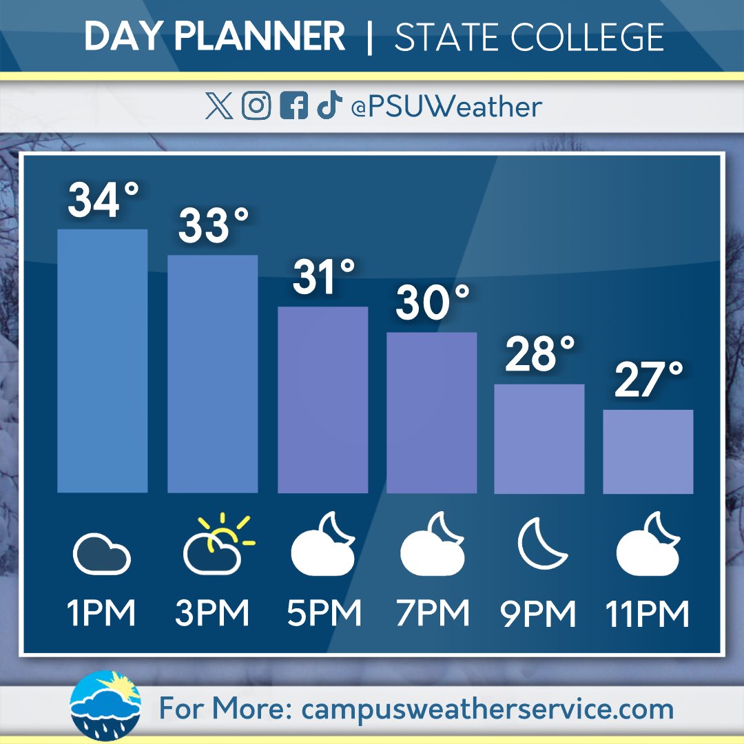 Campus Weather Service tweet media