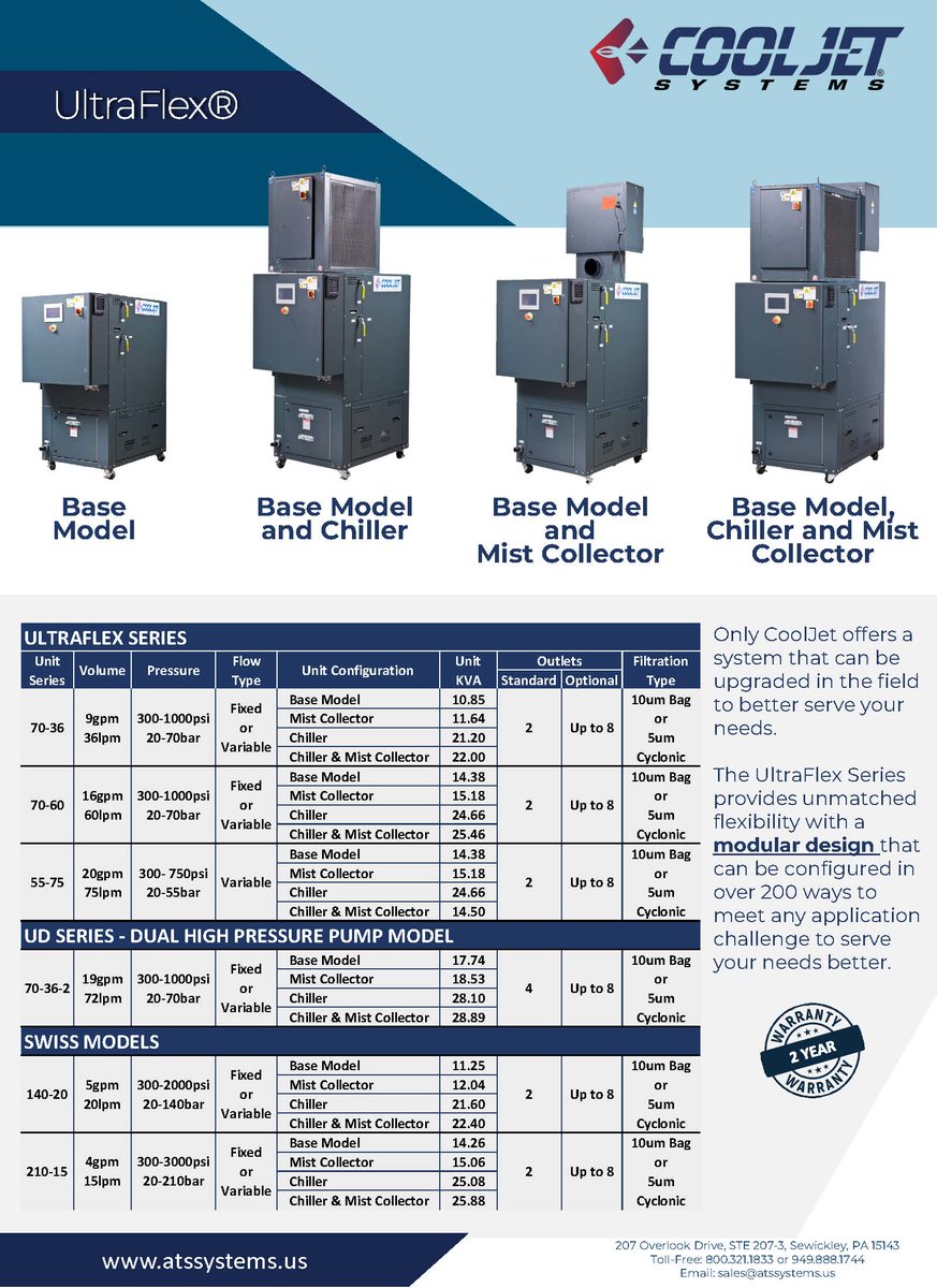 Ats_Systems_'s tweet image. Take your manufacturing to the next level with CoolJet High-Pressure Coolant Systems! If you&apos;re milling, turning, grinding, or drilling, CoolJet systems deliver exceptional chip management, extend tool life, and enhance speeds and feeds. Get a quote now: hubs.la/Q02-9qJ40