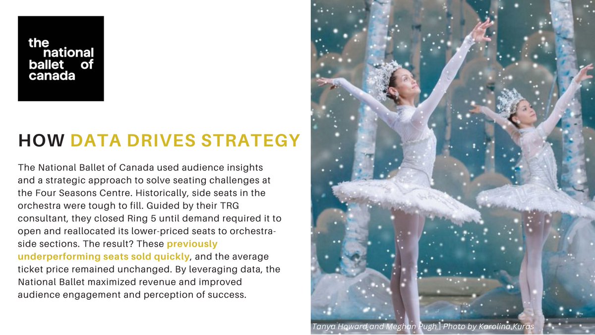 📊 Unlocking Success with Data

The National Ballet of Canada used TRG’s data-driven strategies to turn underperforming seats into high-demand options—all without lowering average ticket prices! 💡

The outcome? Improved audience engagement, and a lasting perception of success.