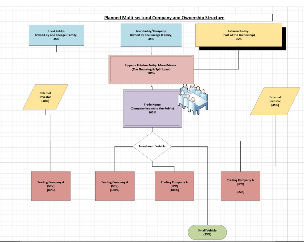 I have a dream.

One day to bring together 20-40 ambitious people to form an exclusive Finance &amp; Investment club. 

With a minimum contribution of 20 million per year To fund some ambitious projects. 

- Treasury bonds with ability to trade. 
- Real Estate projects Esp Bank Run.
