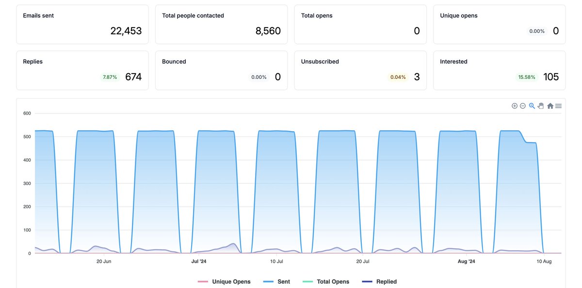 Cody Smith | emailbison.com tweet media