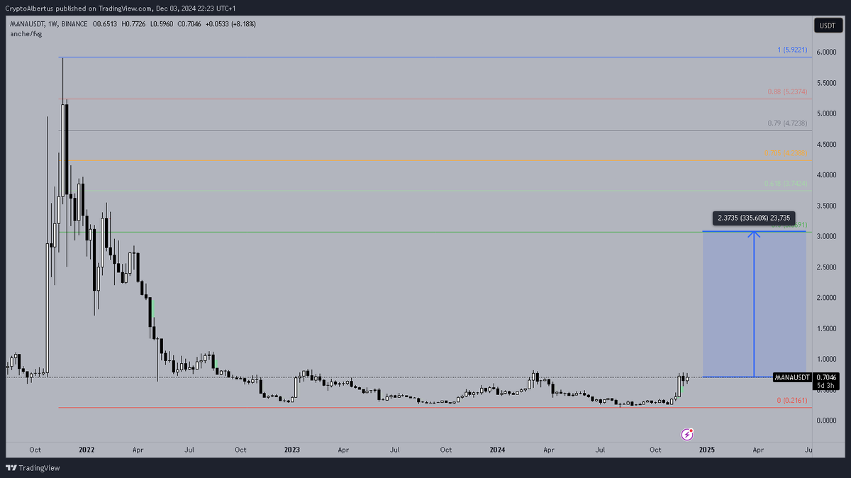 CryptoAlbertus's tweet photo. what if https://t.co/XtBNdEDe31