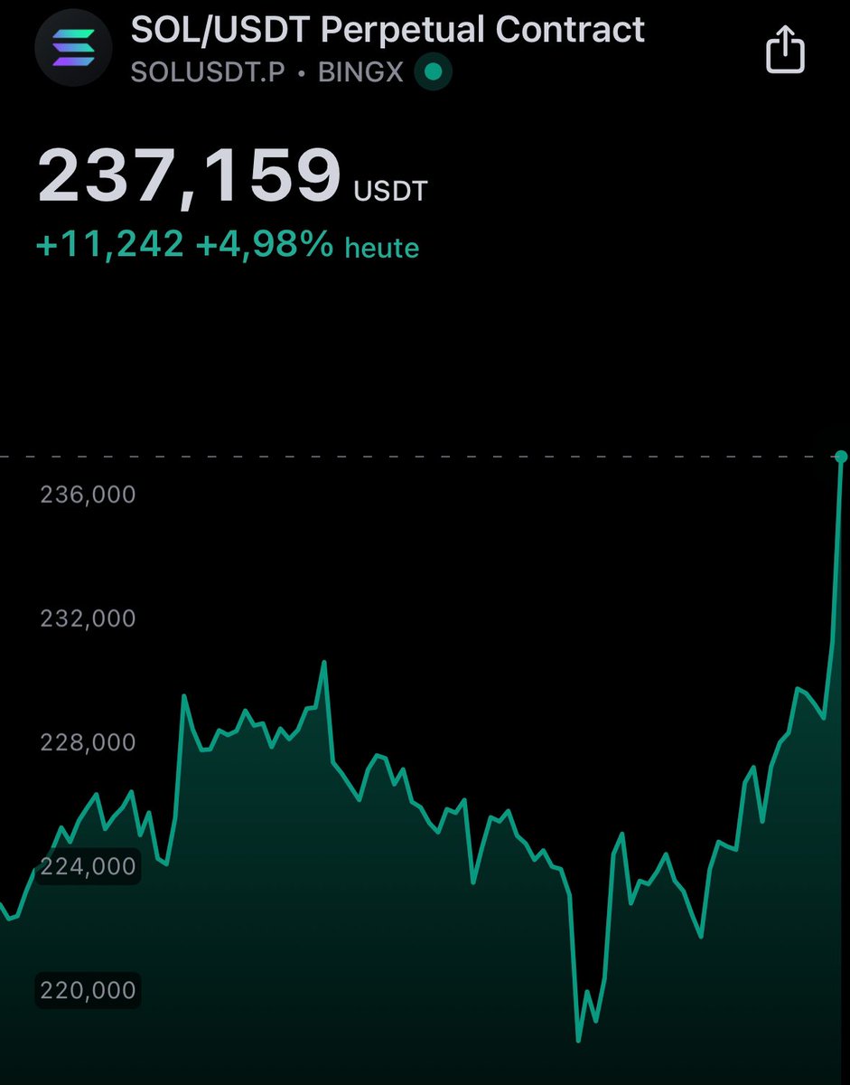 Gerade bestätigt: Grayscale beantragt einen Solana ETF 👀