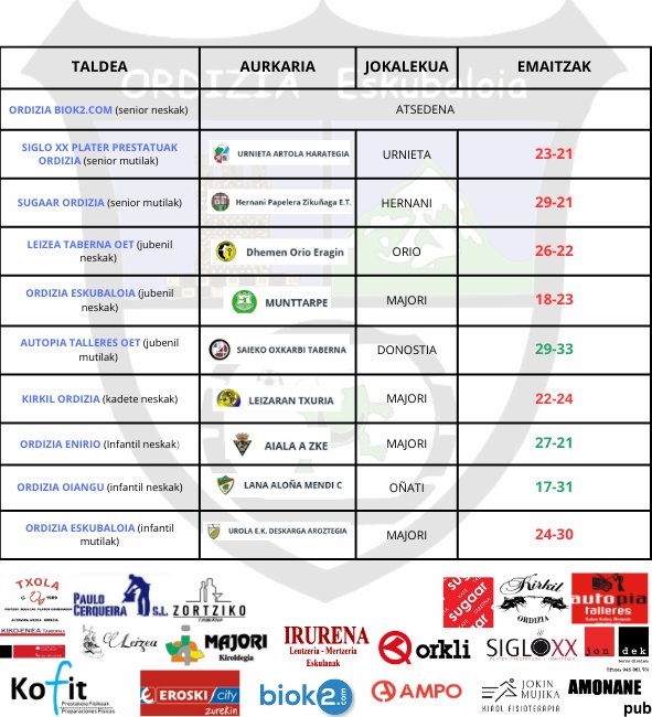 ORDIZIA ESKUBALOIA tweet media