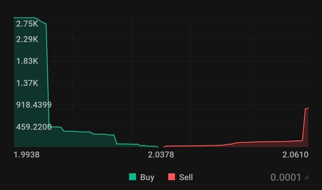 Ergo current ghost book sells on kucoin

🚀 To next level
