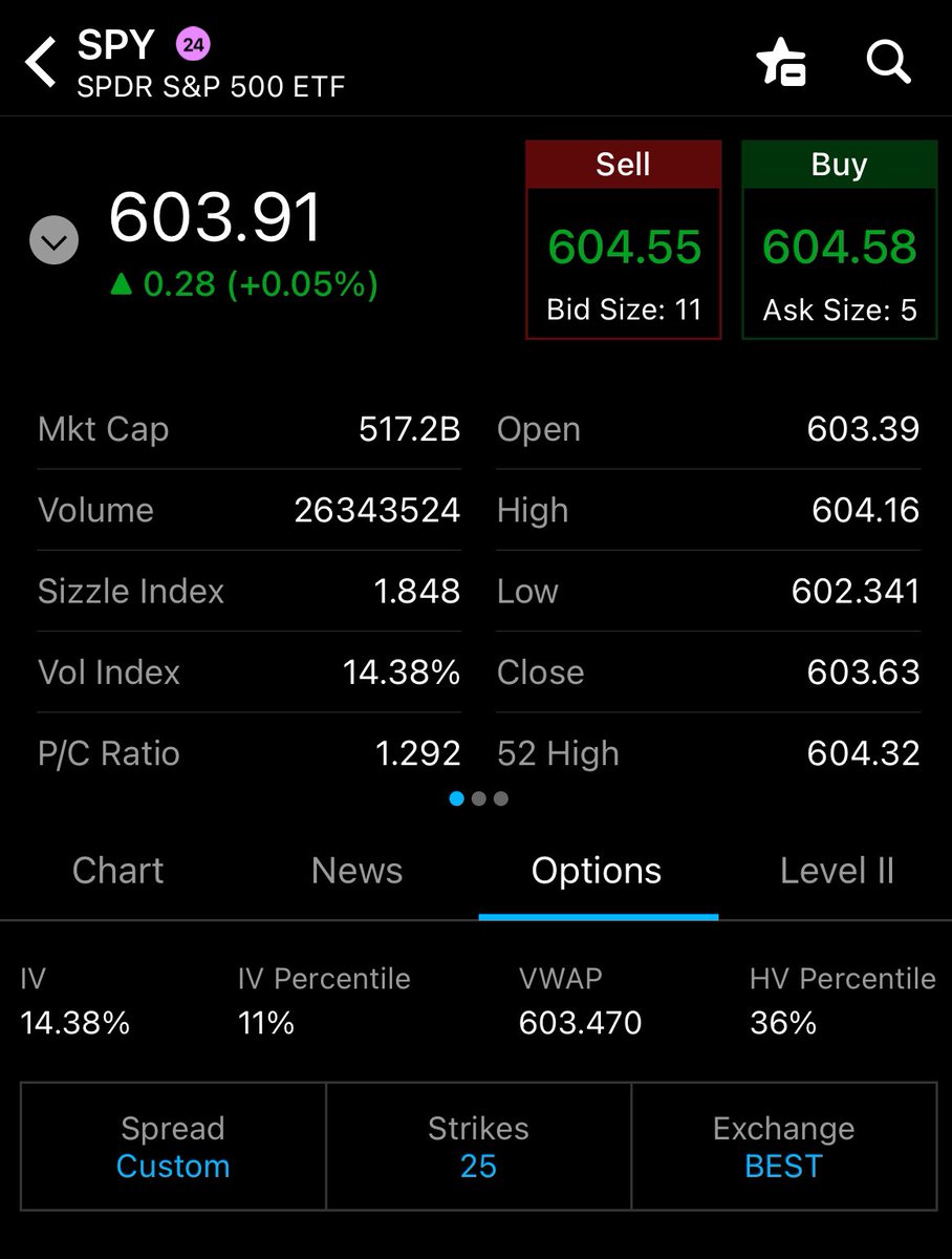 market_sleuth's tweet image. 👁️$SPY another ATH &amp;amp; with CRM’s blowout earnings it’ll be pushing higher tomorrow as it’s doing AH. $SPY continues in a bullish context &amp;amp; it’s not the time to buy puts. $610 is likely next. No chart today as I’m at the dance studio given it’s Nutcracker dress rehearsal week! 🎄