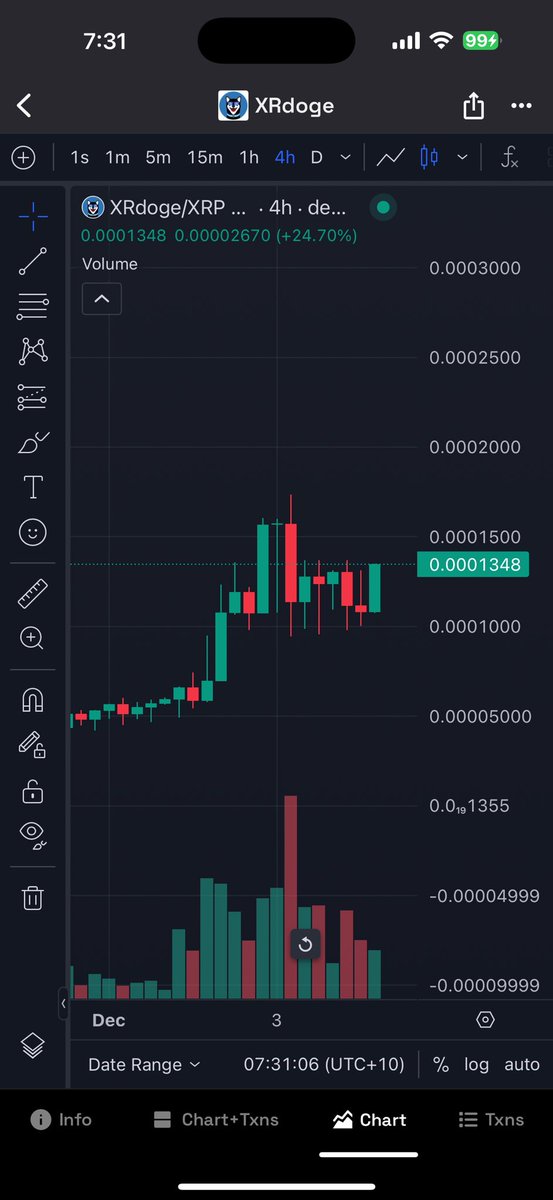 imallin84's tweet photo. 🚀 Don’t miss out on $XRDOGE! Sitting at a $13M market cap, with minimal corrections so far, this is just the beginning. 🌕 Early movers win big—are you in? #XRDOGE #Crypto #XRPL” @XRdoge @patrick25920266 @XRdoge_Army  @BitrueOfficial @crypto_bitlord7 #XRPArmy #XRPMemeCoins https://t.co/8W5MZfoF6B
