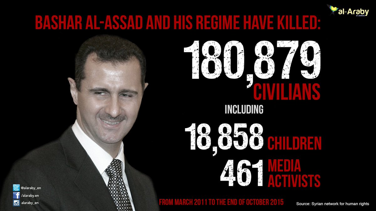 HaliaV4non's tweet photo. NGOs have documented hundreds of chemical weapons attacks in #Syria @UN identified the Syrian regime, led by #Bashar_al_Assad , as the perpetrator #Syrian_Archive
VIOLATION of international and humanitarian laws, Intl.criminal law, Intl. human rights law.@CIJ_ICJ @IntlCrimCourt https://t.co/NZhnLo92S4