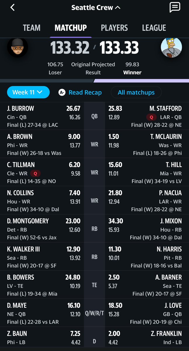 Makin_Pwr_Moves's tweet image. @FTNFantasy #GameofInches  I lost by 0.01 points due to a Z. Franklin stat correction. Ouch!!