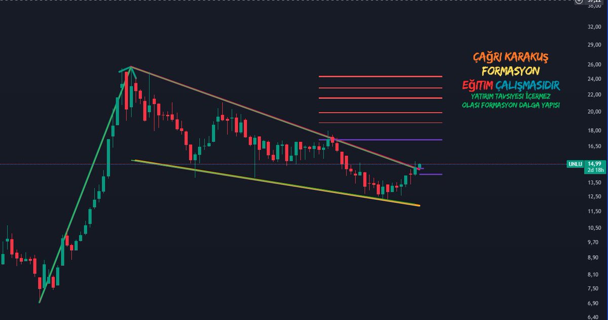 14 TL üzerinde #ünlü'yü Çok beğendim.

Takibe alıyorum yakinen listemde izleyeceğim.