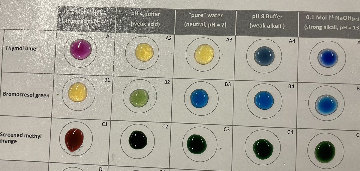 MHS Chemistry tweet media