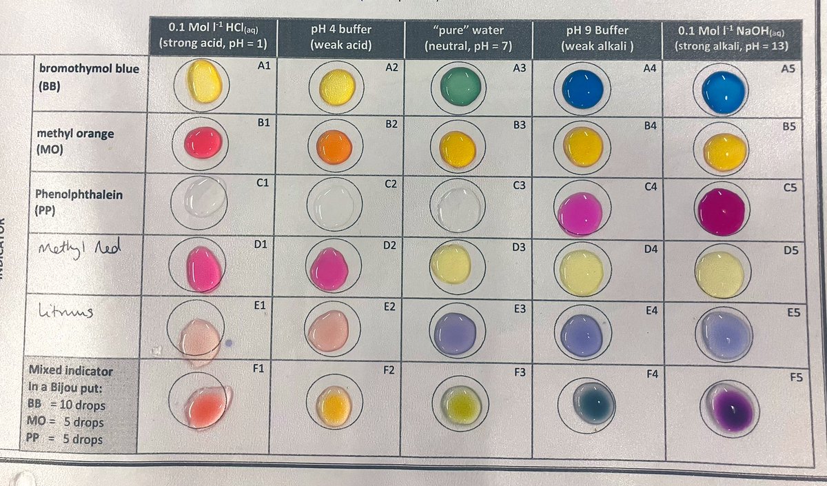 MHS Chemistry tweet media