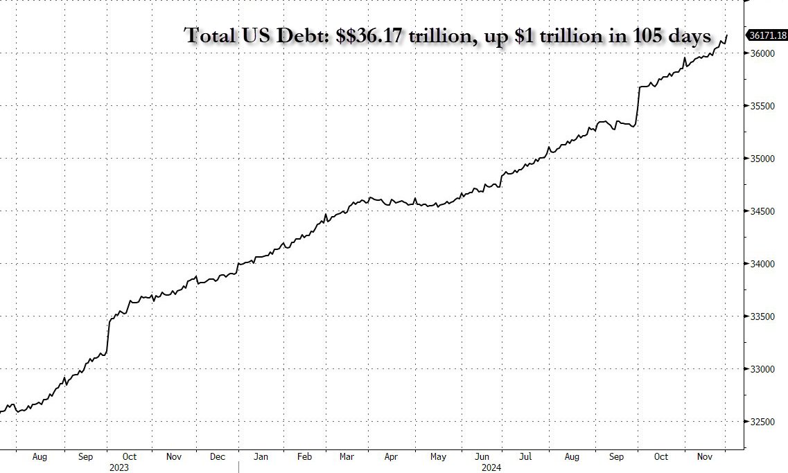 zerohedge tweet media